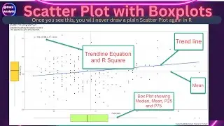 Scatter Plot with lots of extras | showing Trendline, Equation, Boxplot, Median, Mean using ggplot2.