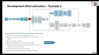 How to estimate UiPath development effort accurately