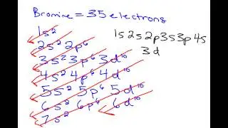 electron configuration and orbital box diagrams