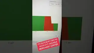 Разблокировали аккаунт Google Merchant CENTER #performancemax #googlemerchantcenter