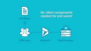 XperiDo 3.4 for Microsoft Dynamics