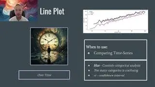 Python Data Analysis Bootcamp class 4 - 02  Seaborn Lineplot