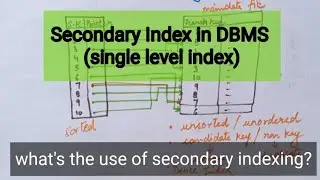 Secondary Index | DBMS