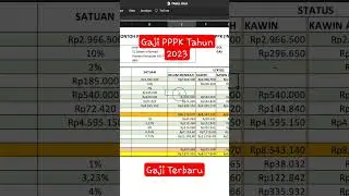 Gaji Pokok dan Tunjangan PPPK 2023 #pppk #pppkguru