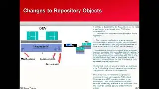 Sap Basis Videos