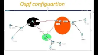 OPEN SHORTEST PATH FIRTS OSPSF (OSPF CONFIGURATION)
