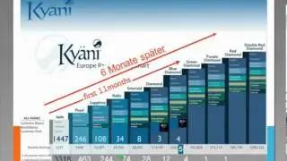 Kyani - экспресс-презентация