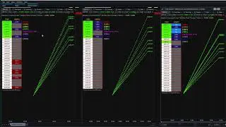 The visual power of the currency array indicator for Tradestation