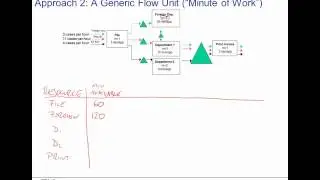 Module 1 Session 7 - Coursera  Operations Management