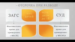 Как затянуть развод