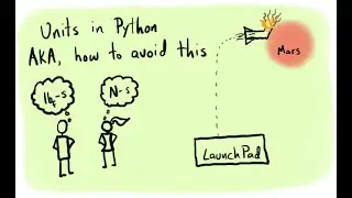 Units in Python