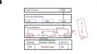 Publicknetworks
