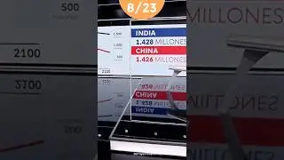 😱👉 8/23 cosas que NO SABÍAS del 2023 🌎🚀