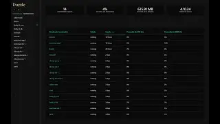 Dozzle - Monitoreo de Logs en Docker