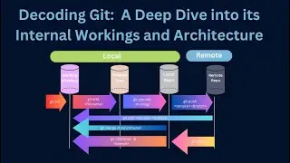 Decoding Git:  A Deep Dive into its Internal Workings and Architecture
