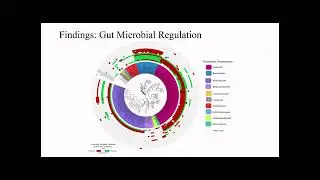 Network Pharmacology Approach to Map Model... - Rahagir Salekeen - SCS - Abstract - ISMB 2022