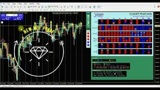 [V 2.60] MTF PPAAF Price Action Indicator Trading Tool with Real Time 9TF Dashboard
