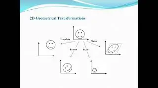 2D transformation| Types of Transformation | part 0