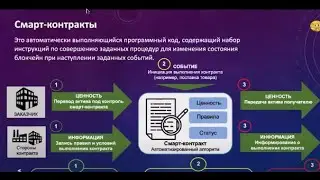 Что такое Смарт-контракты? Как они работают и какая от них польза.