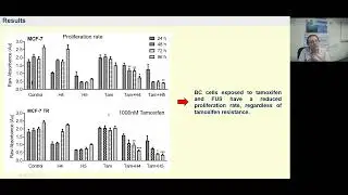 Damir Khismatullin: FUS Re-sensitizes ER+ Breast Cancer Cells to Hormone Therapy