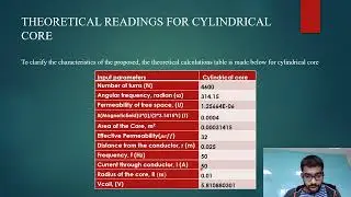 IMCCRT 2023 4208- Title- Development of Coil Harvesting Energy from the ambient magnetic field