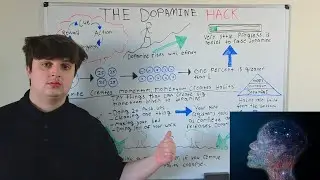 This Dopamine Hack Makes Motivation Effortless