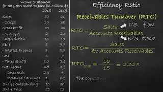 Efficiency Ratio - Receivables Turnover