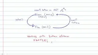 Bison: Creating Syntax Analyzer of Simple Simple C
