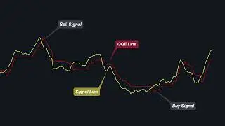 No More False Trades： Best TradingView Indicator They Keep From You #000