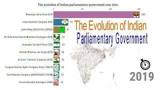 The Evolution of Indian Parliamentary Government | Bar Chart Race | Constituency Of India | 2020