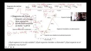 U6 Oxidación Reducción parte 3