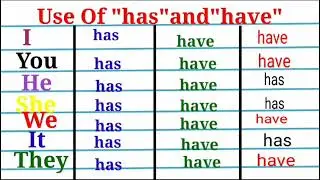 English Tenses / Use Of Helpings Verbs with pronouns / English Tenses.