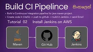 CI Pipeline Essentials: Installing Jenkins on AWS. Tutorial 02