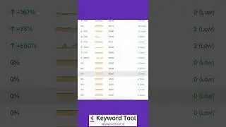 A Keyword Tool Made Specifically For Trending Twitter Hashtags! 🔵 