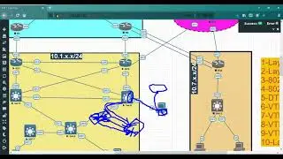 14-LAN Switching :: Part 5 -  802 1q Native VLAN A