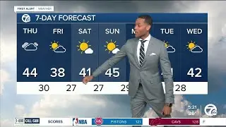 Metro Detroit Weather: Drizzle and light rain possible today