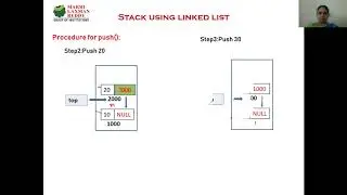 LEC3 STACK USING LINKED LIST