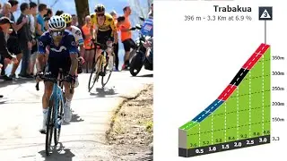 Trabakua Climb | Stage 6 Itzulia Basque Country 2023