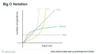 Big O Notation Explained | Data Structures & Algorithms Made Simple