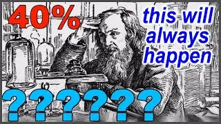 Почему водка 40 градусов ?