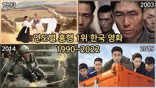 한국영화 흥행: 연도별 국내 관객수 흥행 1위 한국영화