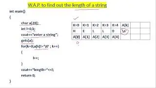 c++ string program to find the length of a string / string programs / c++ tutorial