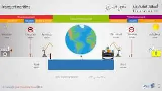 Processus Import-Export s
