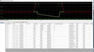 Superelevation with Non Linear Transition