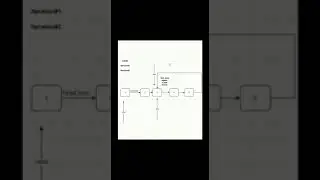 Linked list cycle - Problem 141 #leetcode #leetcodesolution