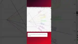 Quick Tip: Two-Point Rotate / Scale