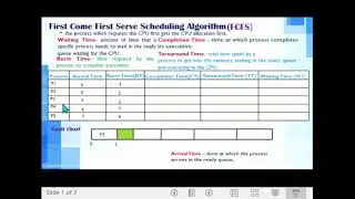 First Come First Serve(FCFS) CPU Scheduling Algorithm