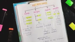 Updated Power Electronics Syllabus for  GATE 2021 ||
