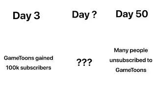 If GameToon made Among Us Logic again... (Timeline)