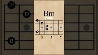 How to play C sus2 chord progression on guitar? 🎸 #shorts #viral #guitarlesson #how